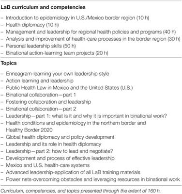 Impacting Binational Health through Leadership Development: A Program Evaluation of the Leaders across Borders Program, 2010–2014